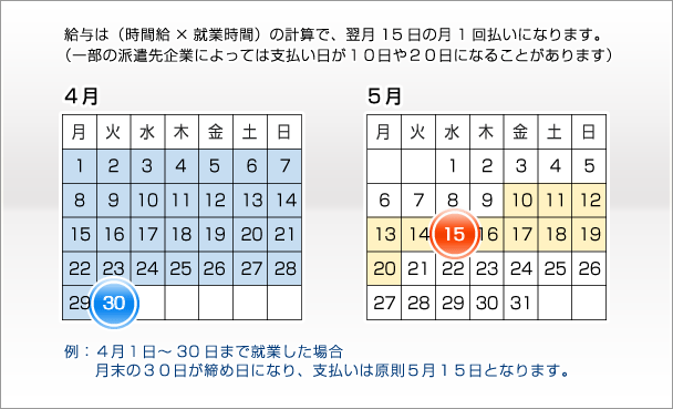 賃金の打ち合わせについて