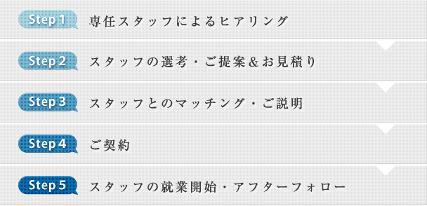 西武興産の人材派遣について