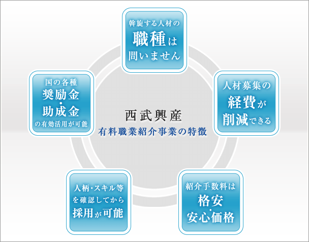 西武興産　有料職業紹介事業の特徴